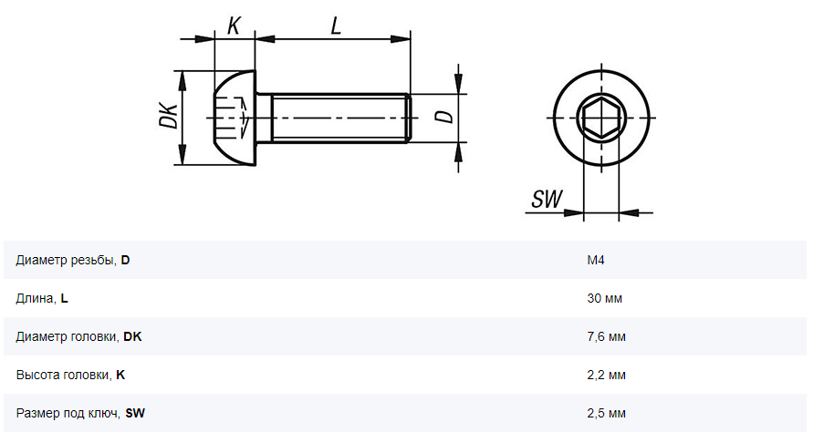 Размеры и маркировка болта М5 с подходящей резьбой под ключ