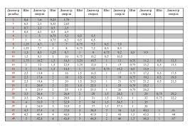 Диаметр отверстия под метрическую резьбу