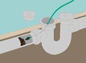 Как устранить засор в системе канализации?